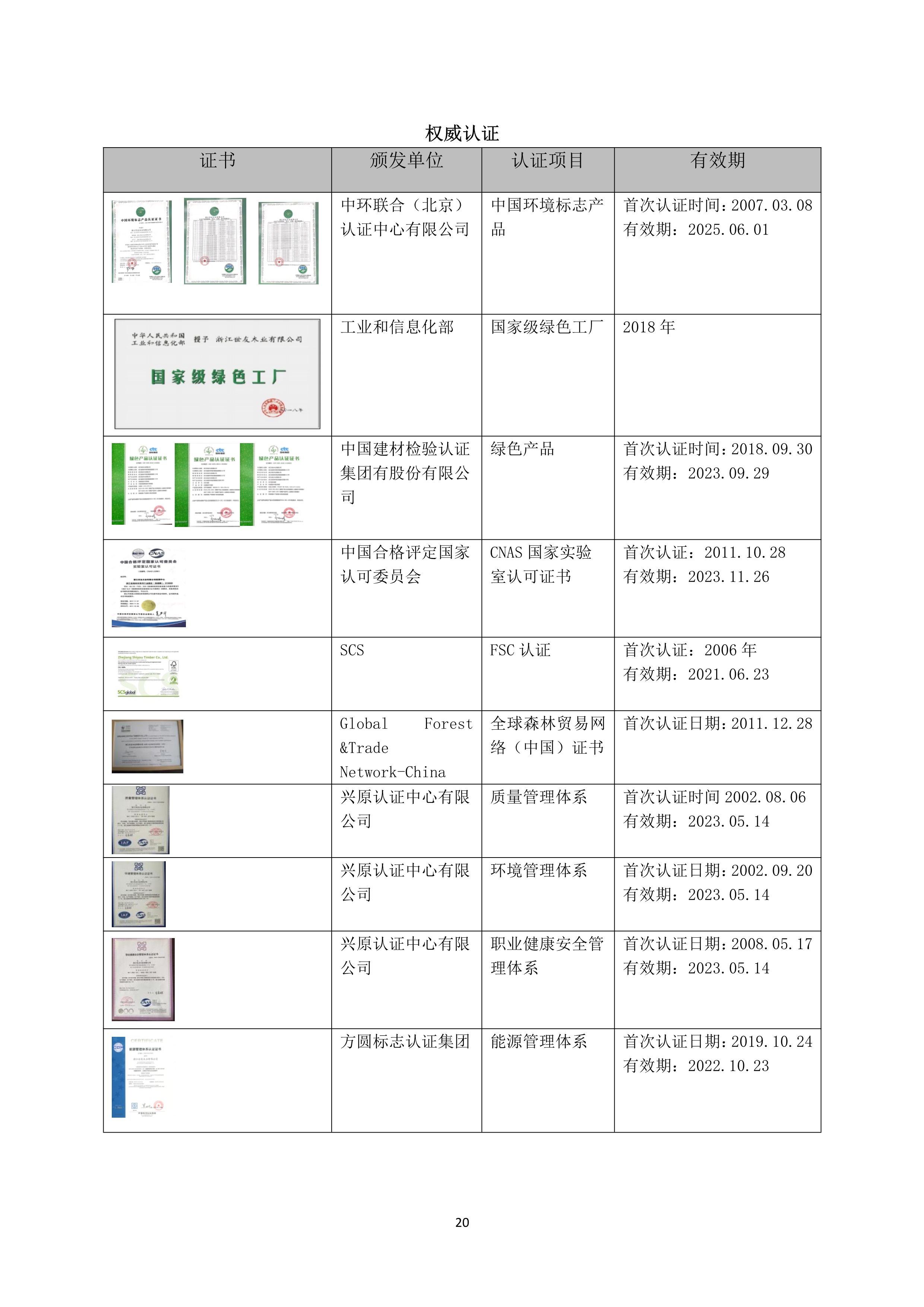 世友齊(qi)業質(zhi)量誠信(xin)報告2019年(nian)度_20.jpg