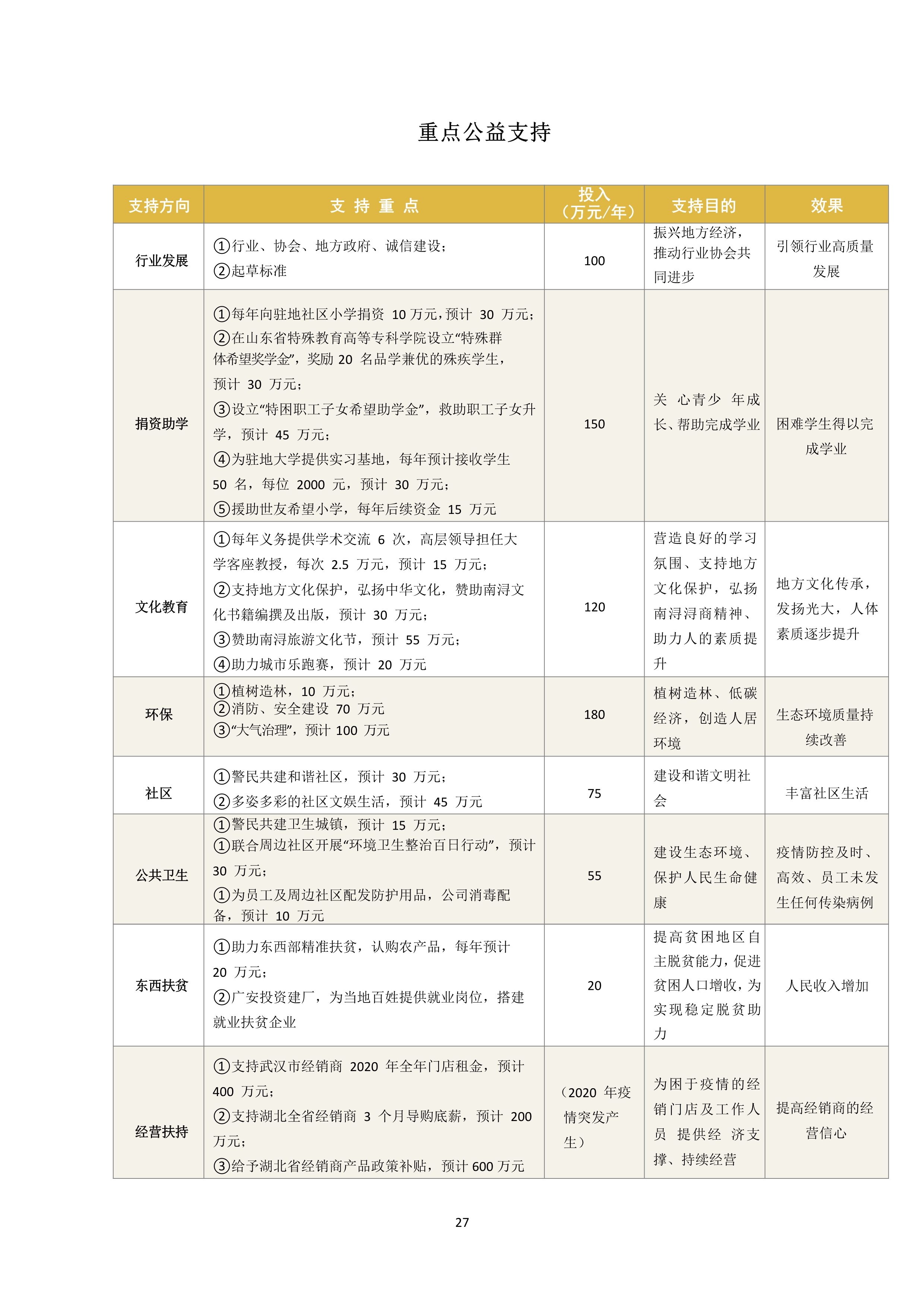 世友齊(qi)業質(zhi)量誠信(xin)報告2019年(nian)度_27.jpg
